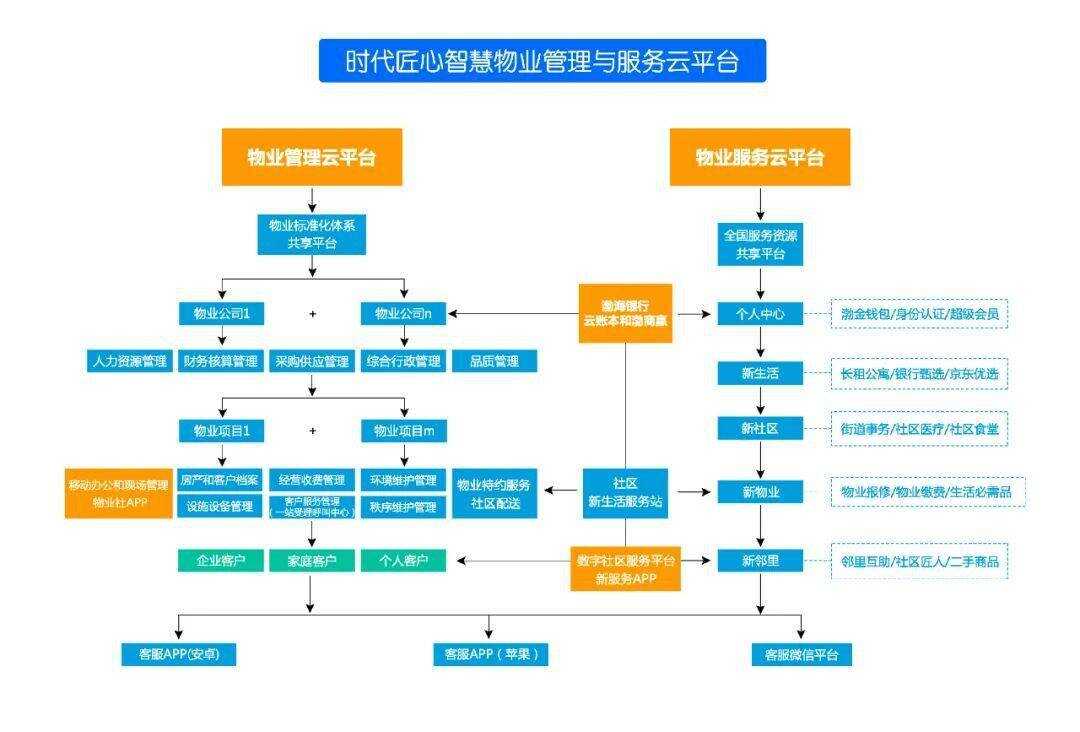 重庆楼宇外墙补漆方案_楼宇设备自控系统工程_楼宇自控维护方案