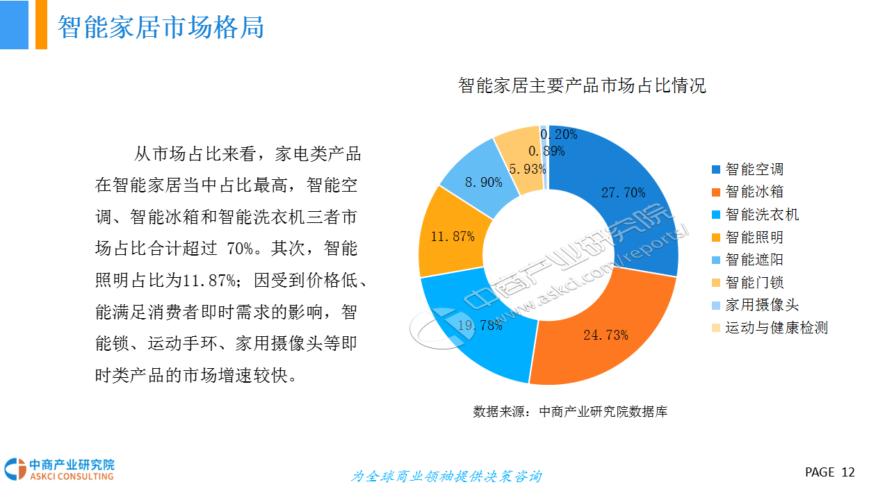 市政道路照明通用图集_智能照明国际通用协议_通用照明
