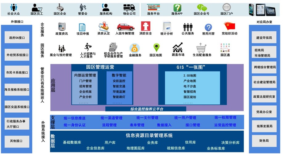 苏州园区智慧安监_智慧园区如何体现智慧_智慧园区意义