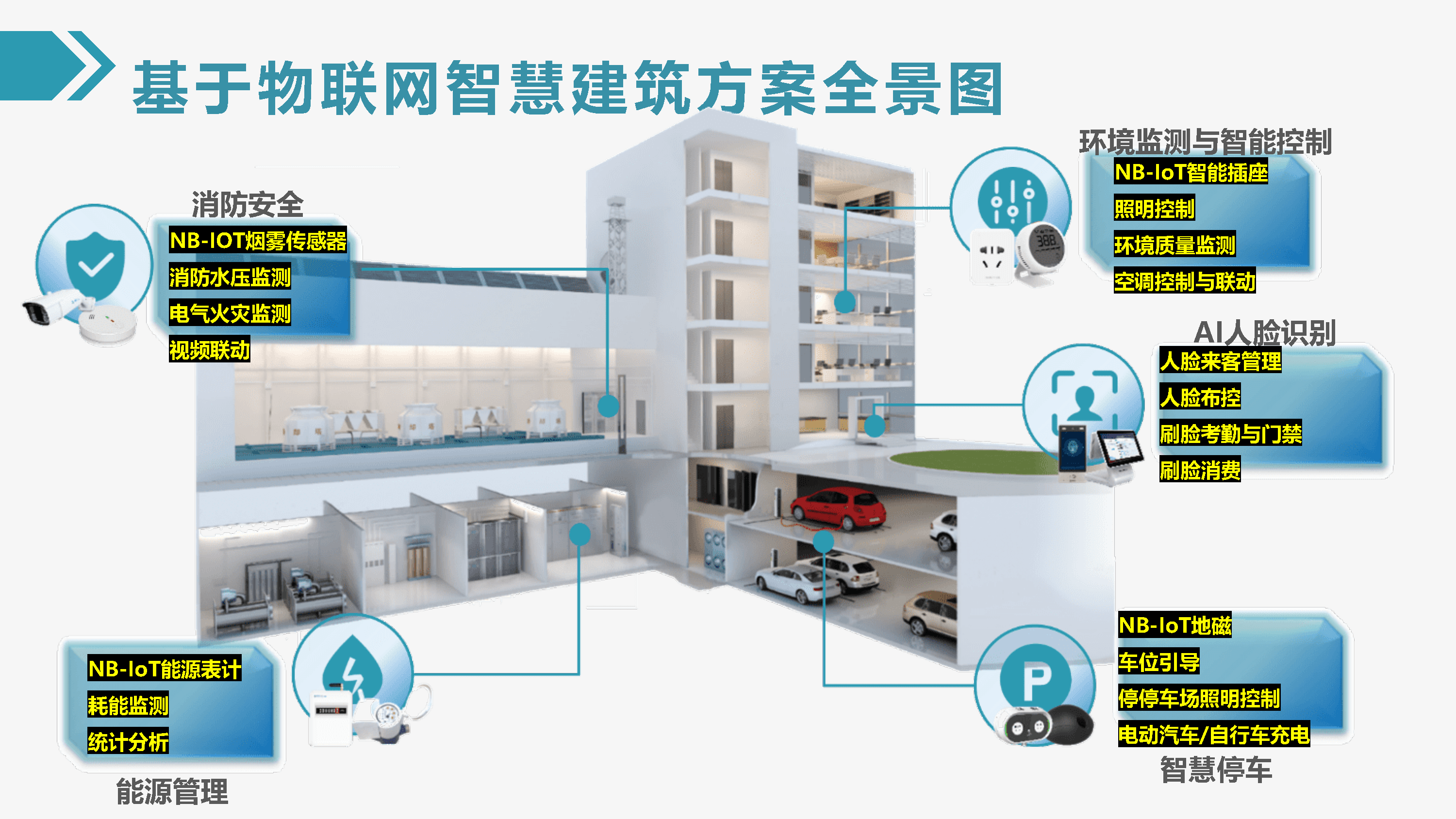 楼宇可视对讲方案_大型楼宇电力节能改造_楼宇自控的节能方案