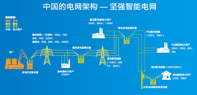 电力油化试验科目_碎片化信息_电力信息化