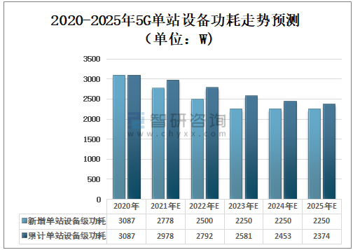 基站能耗管理系统多少钱_济南能耗管理监测系统_能耗监控管理平台