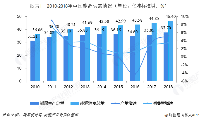 能耗监控管理平台_清远能耗管理系统价格_能耗监控平台价格