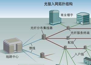 plc自控成型系统_楼宇自控系统的组件_emerson自控组件