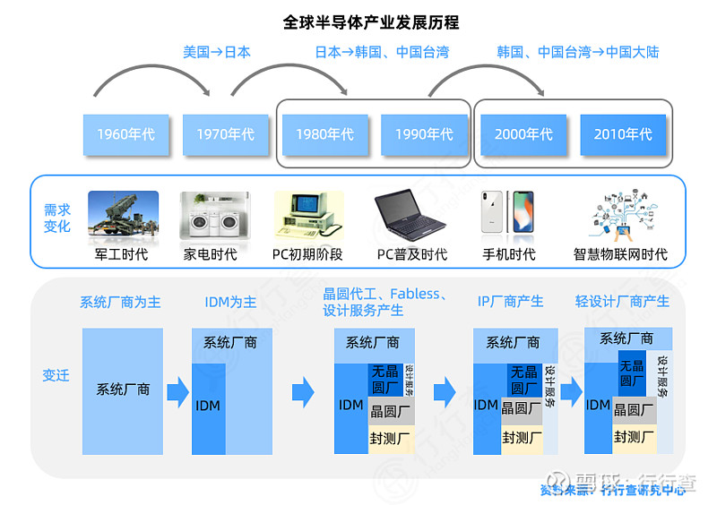公共建筑能耗限额管理_能耗管理监测系统_工厂能耗管理系统建设