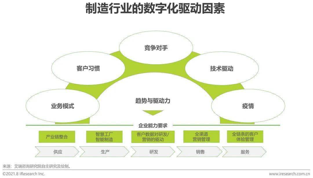 会议管理管理端图_上海用户端能耗管理系统_公共建筑能耗限额管理