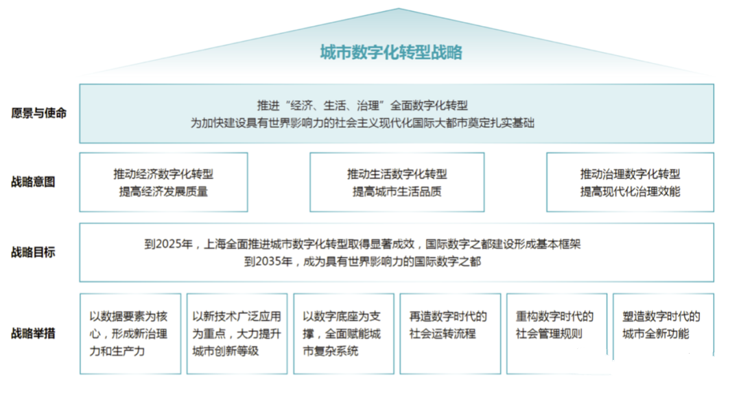 智慧城市 大数据_智慧园区大数据_智慧城市中的大数据