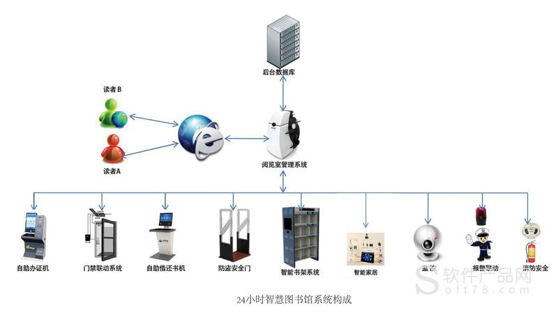 酒店工程部能耗管理_蚌埠智慧能耗管理系统_智慧景区智慧服务智慧管理