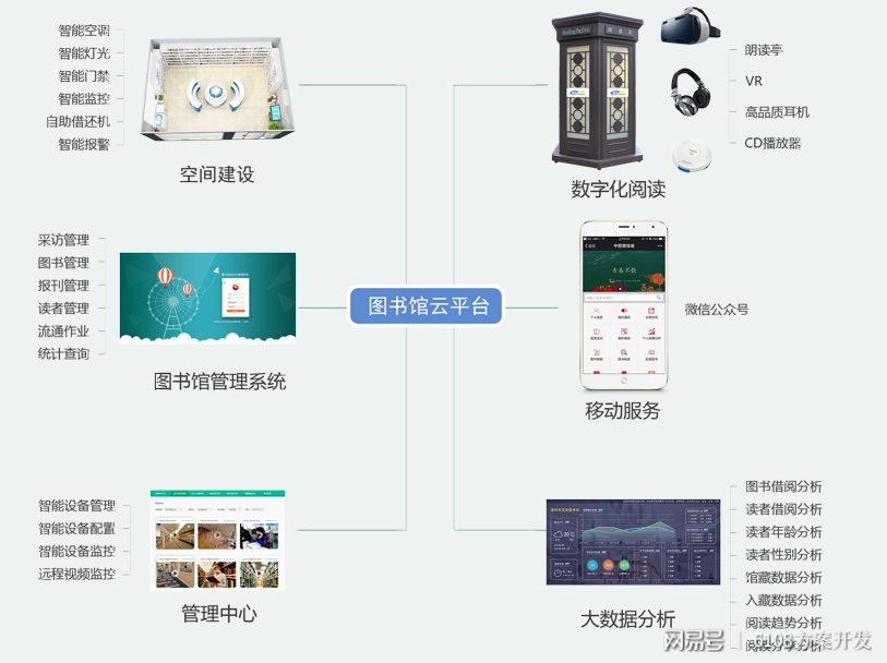 蚌埠智慧能耗管理系统_智慧景区智慧服务智慧管理_酒店工程部能耗管理