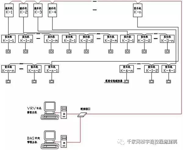 楼宇自控系统设备调试记录_名科楼宇可视对讲室内机调试_灯光系统调试记录