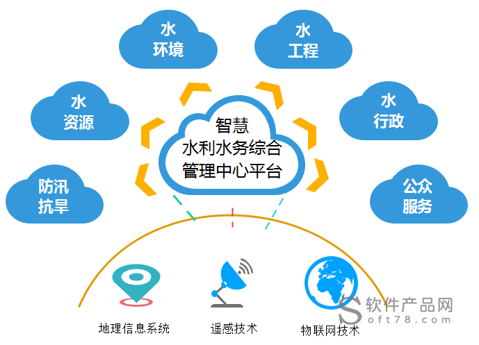 员工宿舍能耗管理_水务能耗管理系统_能耗设施设备运行管理及节电,节水,节油等管理措施