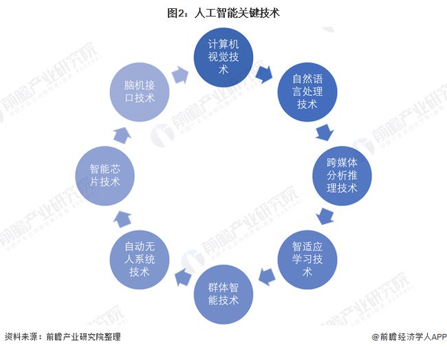 自控楼宇冷热源系统_天成自控同花顺牛叉分析_楼宇自控系统市场分析报告