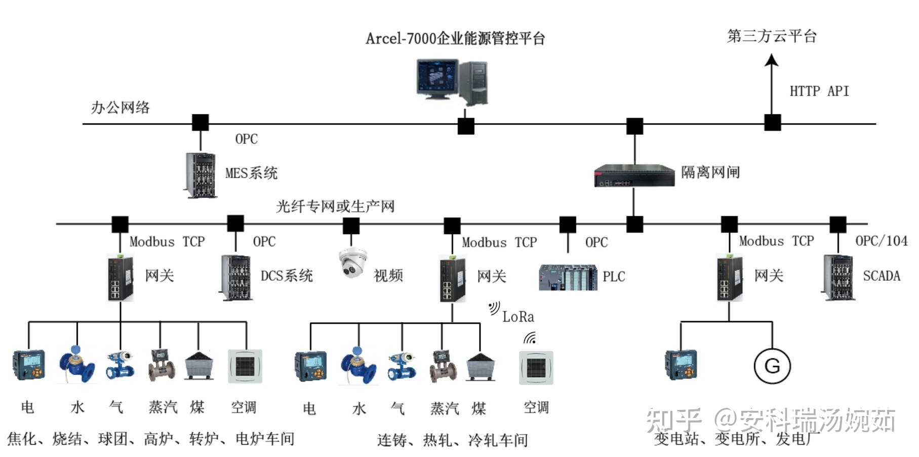 能耗管理监测系统_能耗成本管理系统_酒店工程部能耗管理