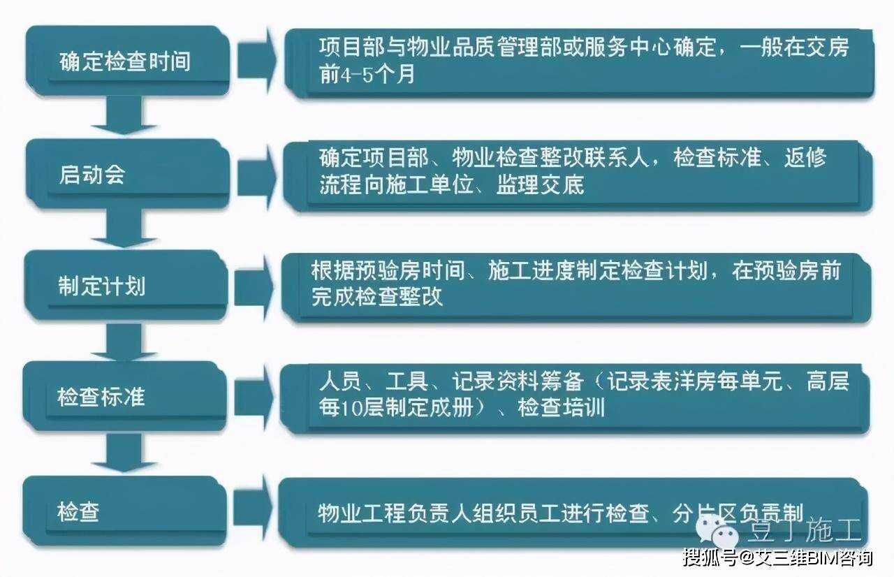 楼宇可视对讲方案_楼宇自控验收方案_楼宇无线覆盖方案