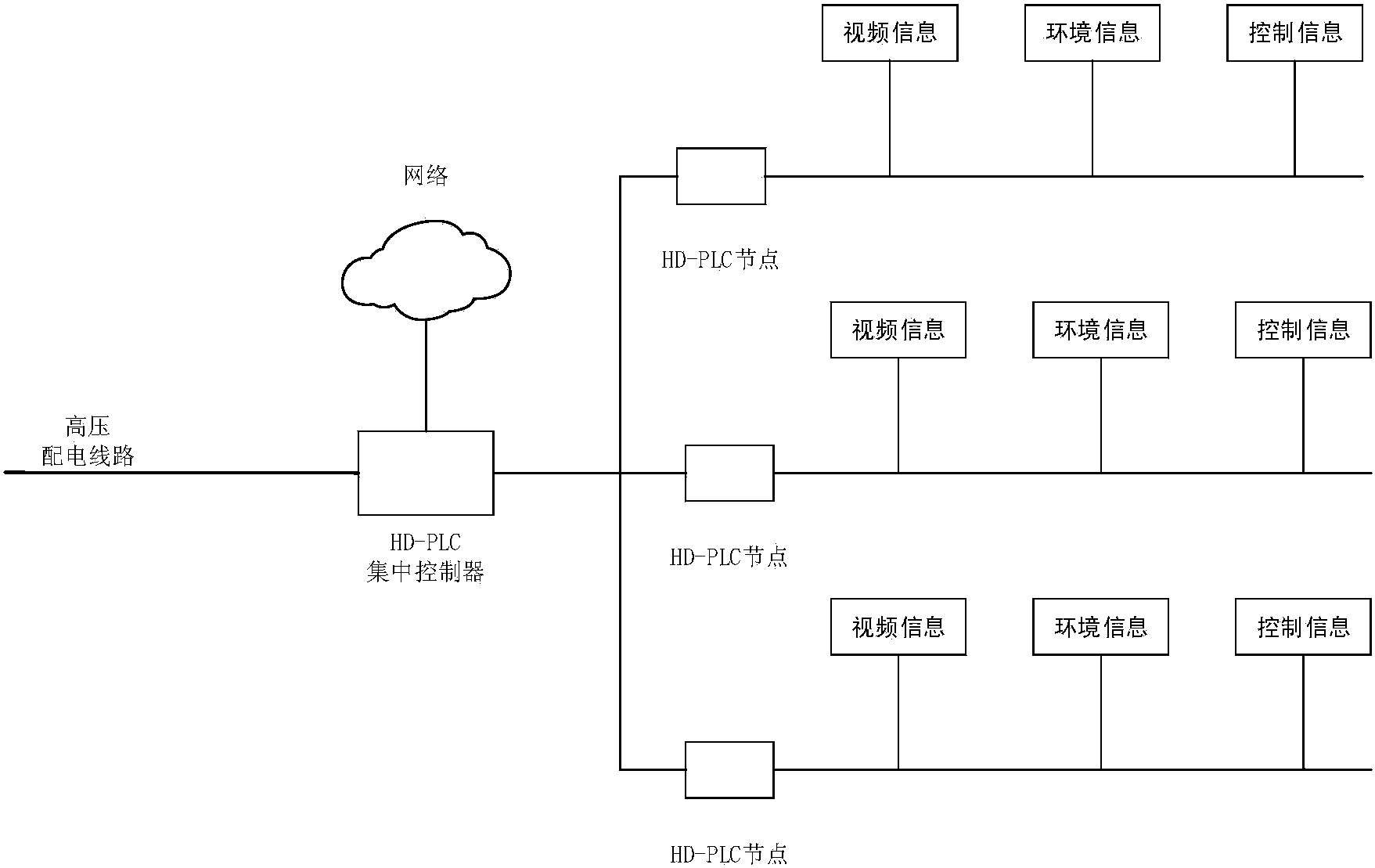 楼宇楼宇对讲系统_小逻辑 大逻辑 知乎_楼宇自控逻辑控制