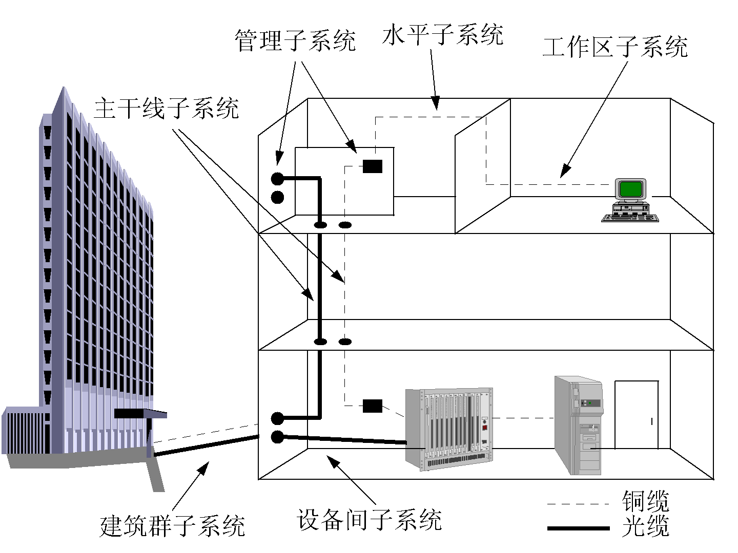 楼宇对讲系统如何布线_楼宇自控与综合布线_菊花链布线和级连布线