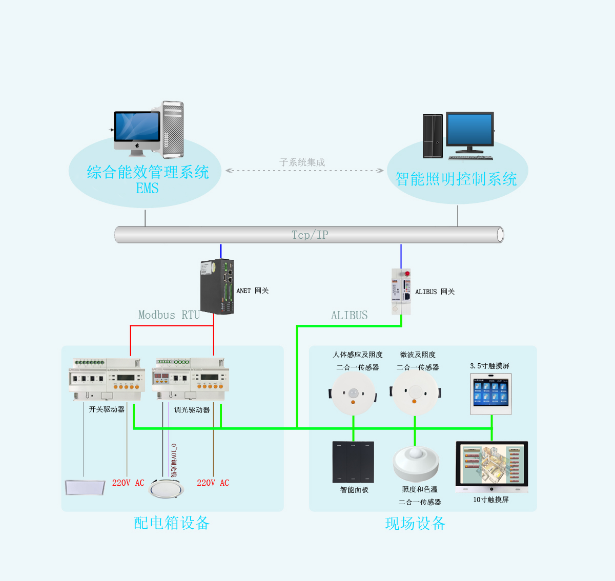楼宇自控照明控制原理_自控成型及控制plc实训_自控成型及控制
