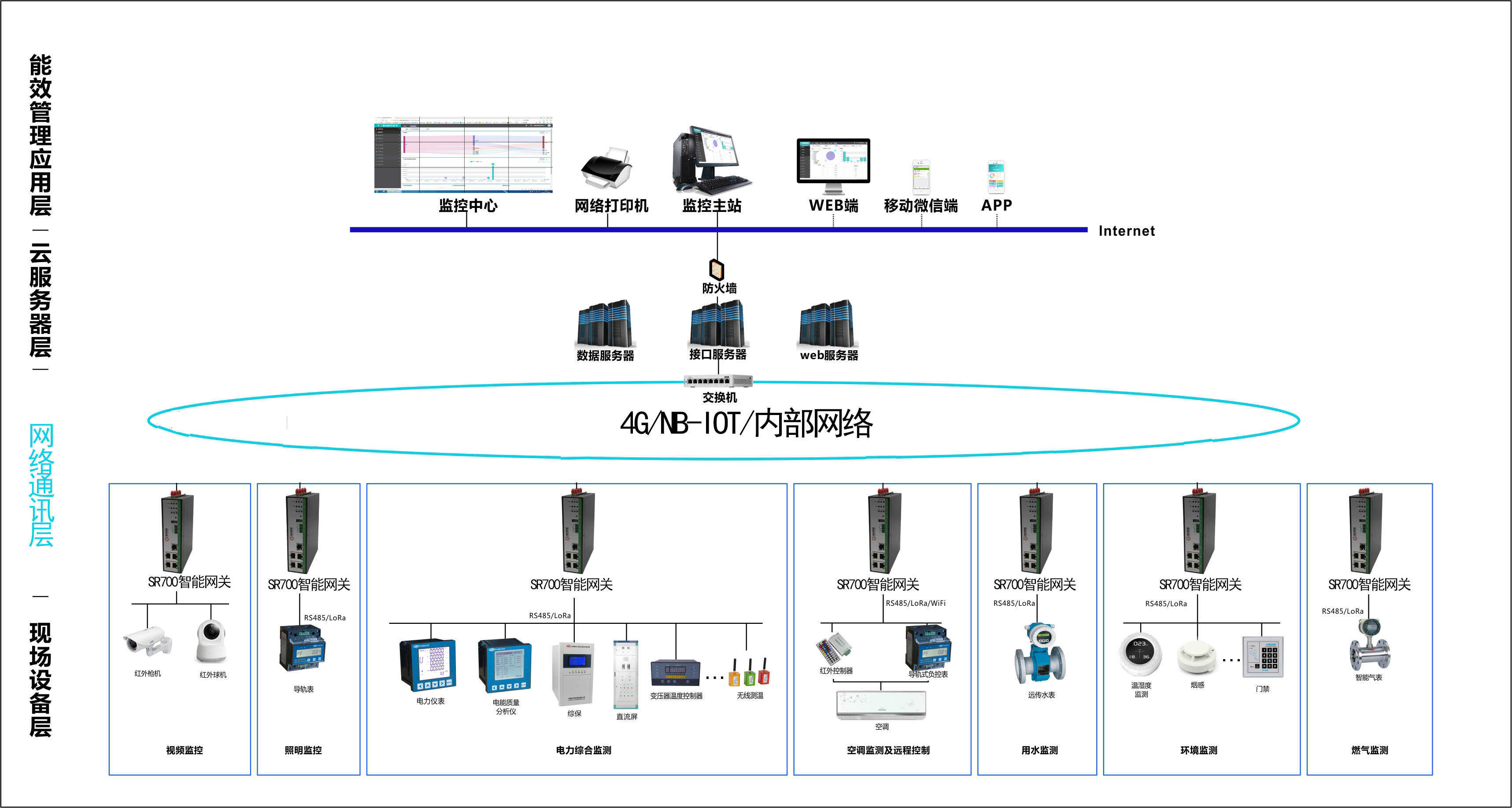 园区智慧灯杆_上海智慧灯杆_智慧园区园区规划解决方案