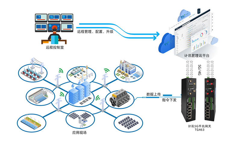 园区智慧灯杆_智慧园区园区规划解决方案_上海智慧灯杆