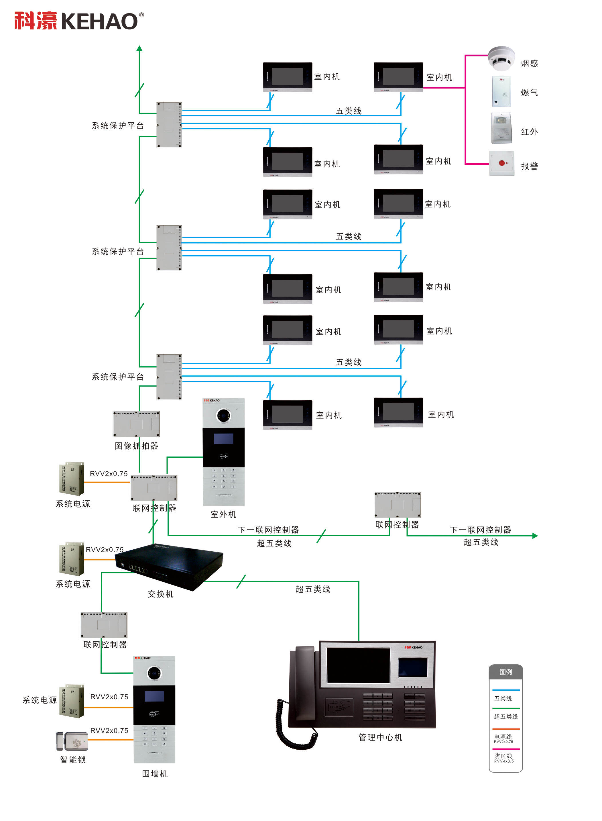 楼宇自控控制原理_自控楼宇冷热源系统_楼宇电梯的plc控制系统设计