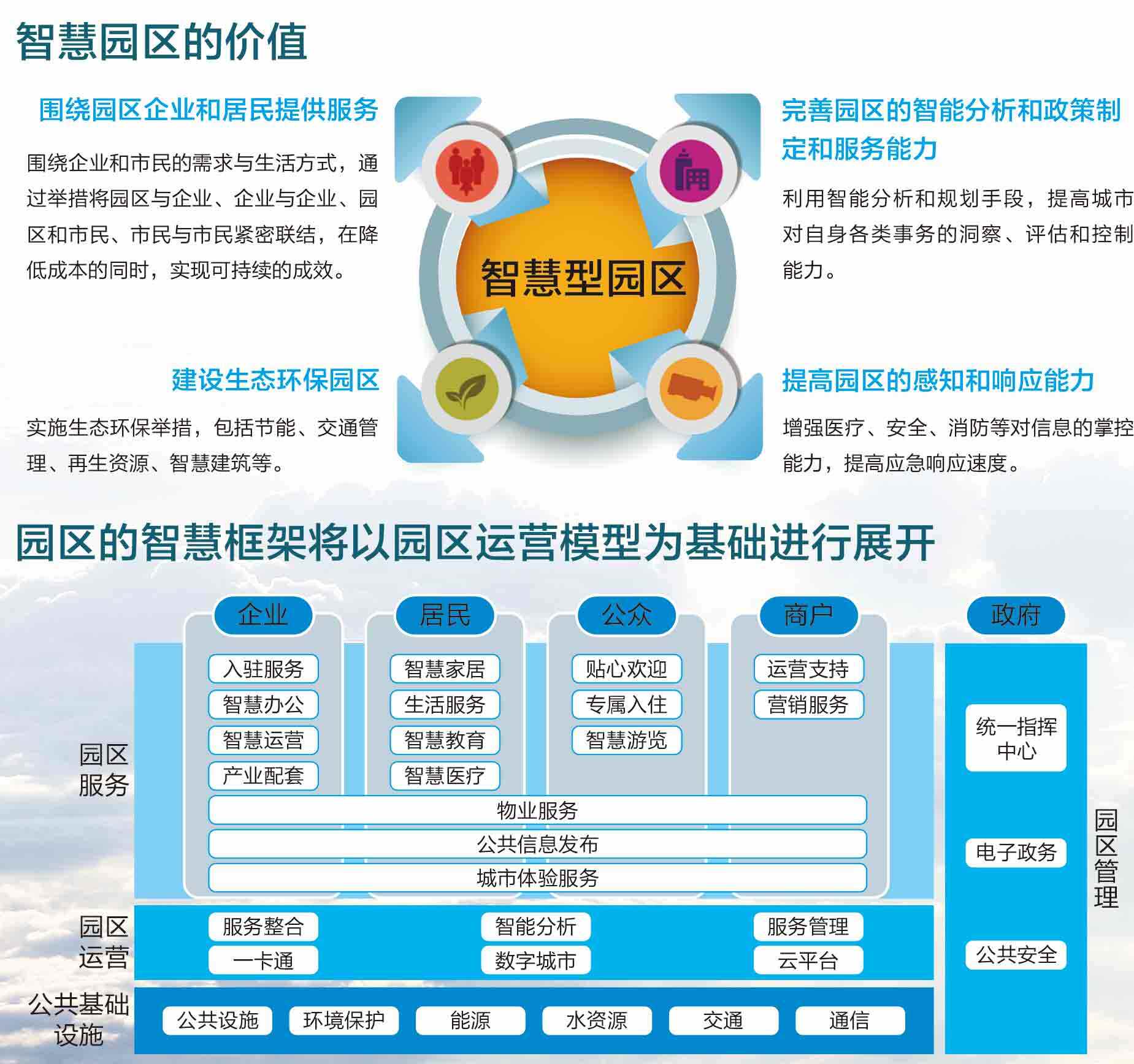 智慧园区规划_企业智慧园区_物联网 智慧园区