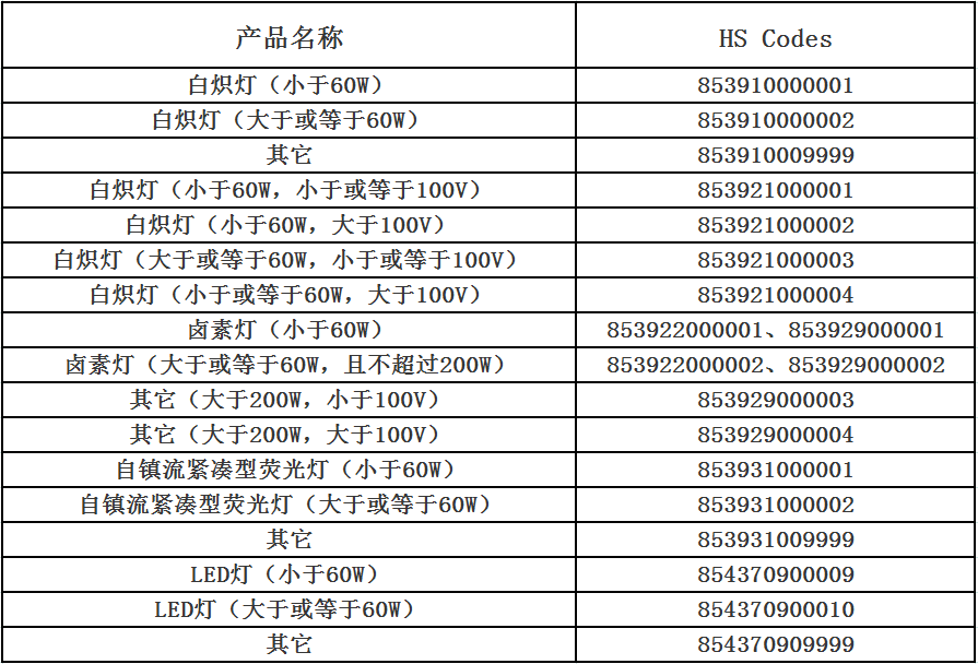 智能应急灯_应急消防灯_智能灯是灯泡智能还是什么