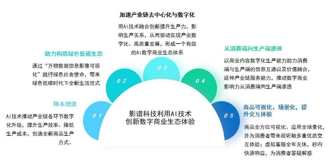 链区块链产业什么东西_泛娱乐产业全景手绘图_楼宇自控产业链全景图剖析