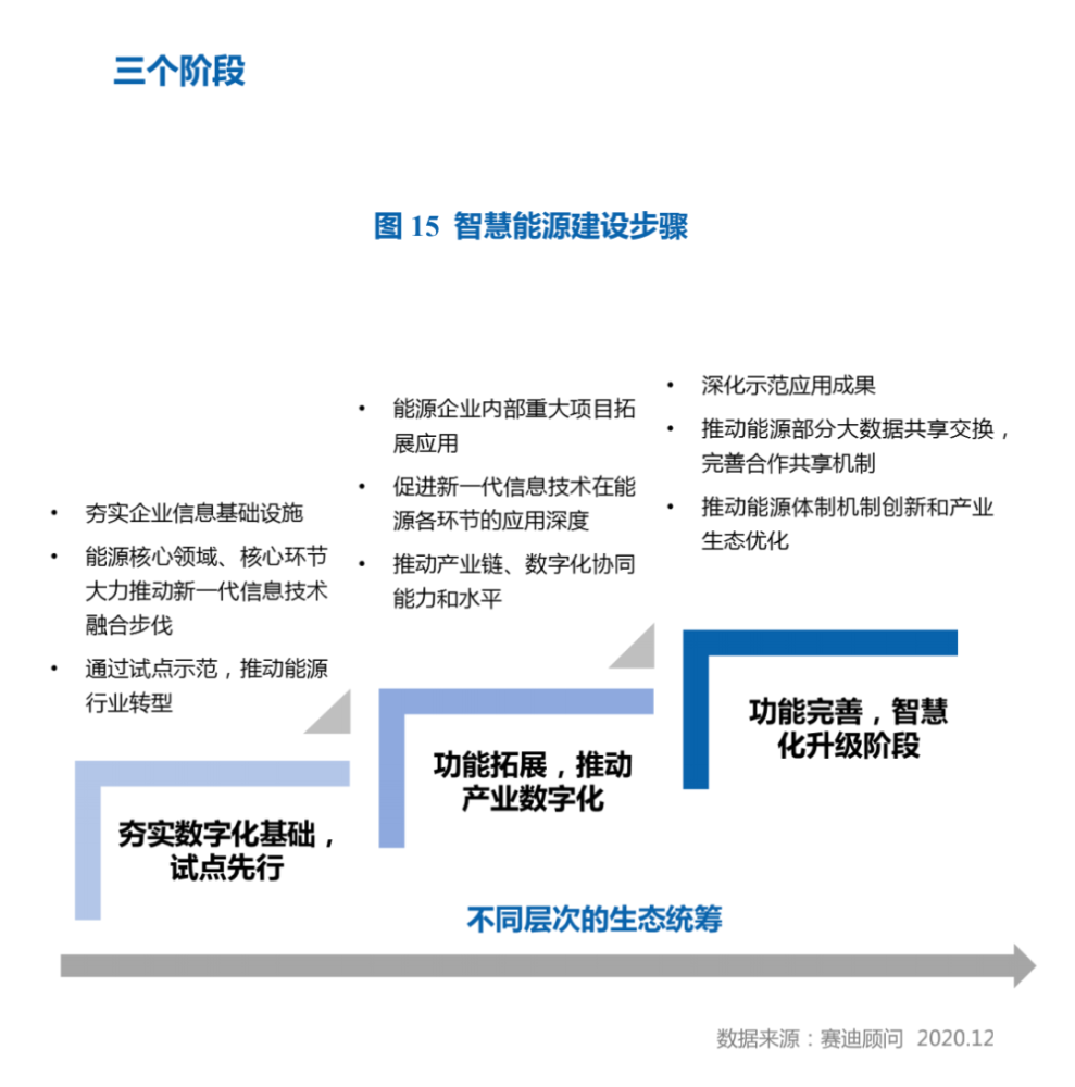 泛娱乐产业全景手绘图_链区块链产业什么东西_楼宇自控产业链全景图剖析