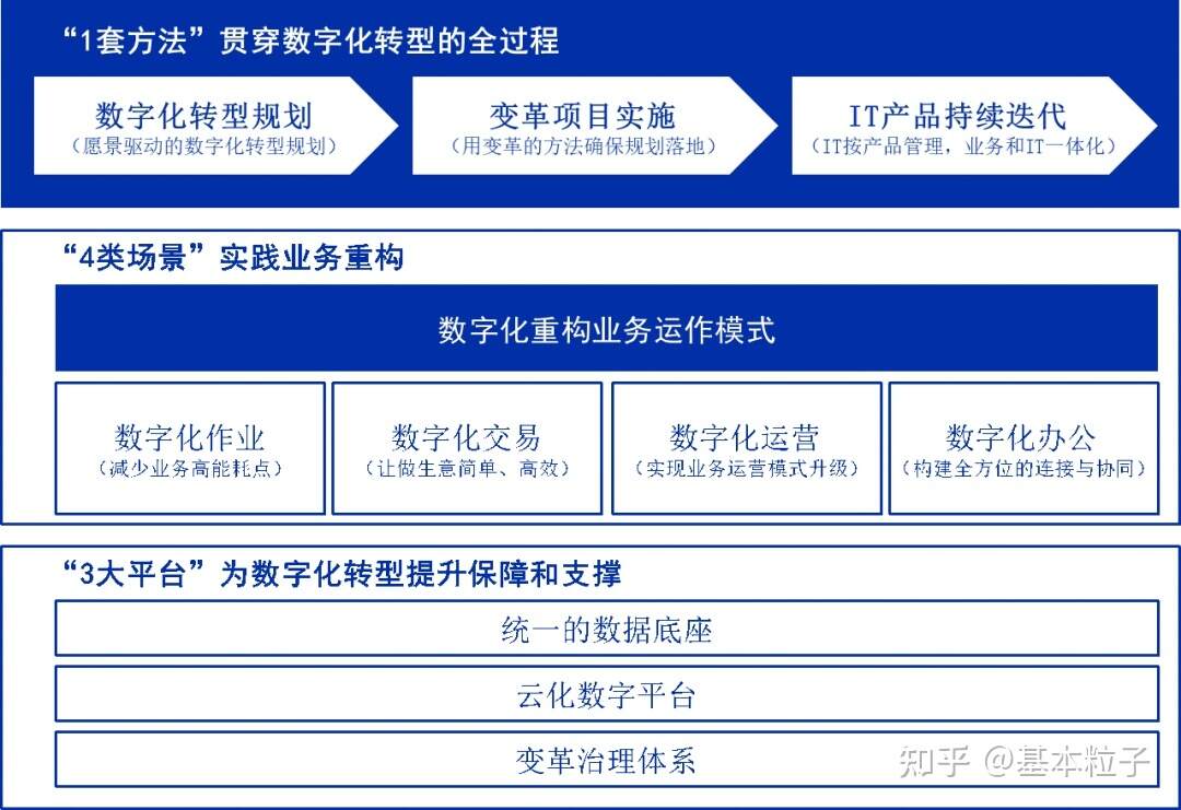 国家新型智慧城市政策_新型智慧城市与传统相比新在何处_新型智慧园区