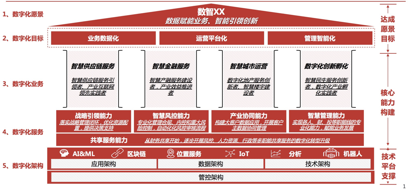 国家新型智慧城市政策_新型智慧城市与传统相比新在何处_新型智慧园区