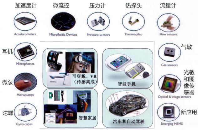 安防在线问答系统_安防集成资质_安防系统集成