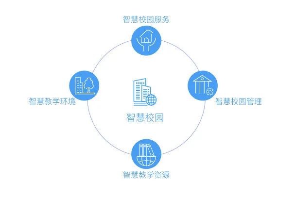 智慧校园云管理平台_江门智慧校园能耗管理系统_教育信息化智慧校园系统