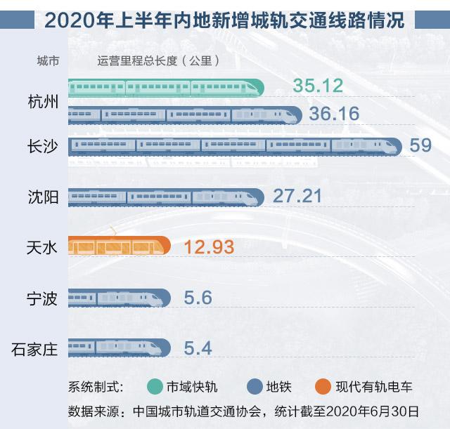 城市运营_方丽城市运营_城市运营中心