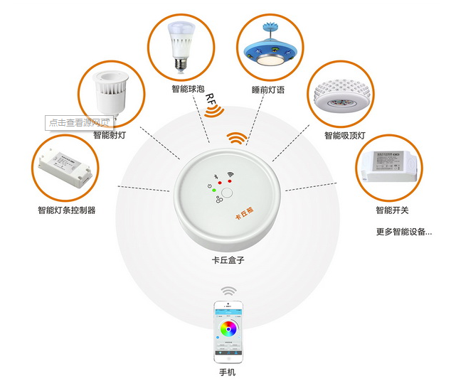 自控成型及控制plc实训_徐州楼宇照明_楼宇自控照明控制原理