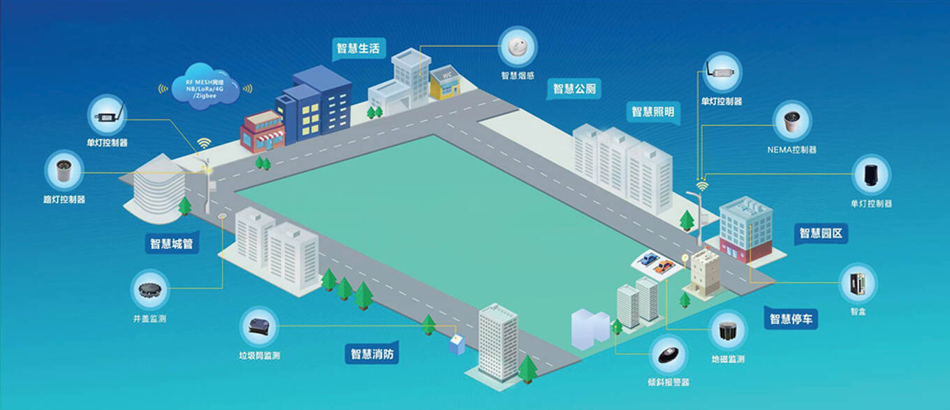 物联网 智慧园区_智慧园区技术_产业园区智慧