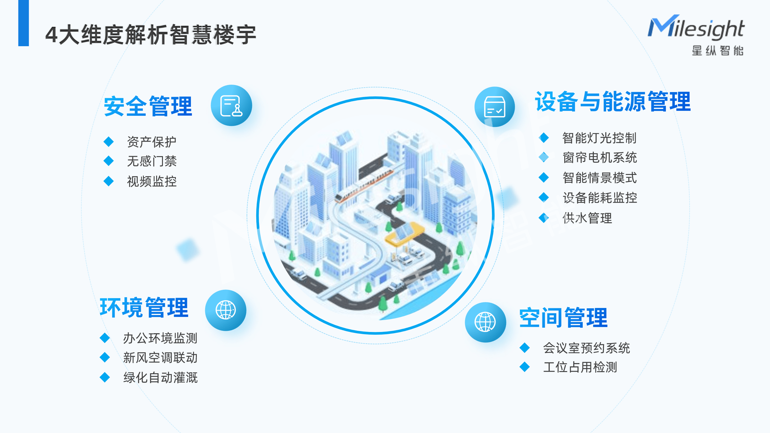 做楼宇自控的公司_做楼宇亮化需要什么资质_江森自控在北京有分公司吗