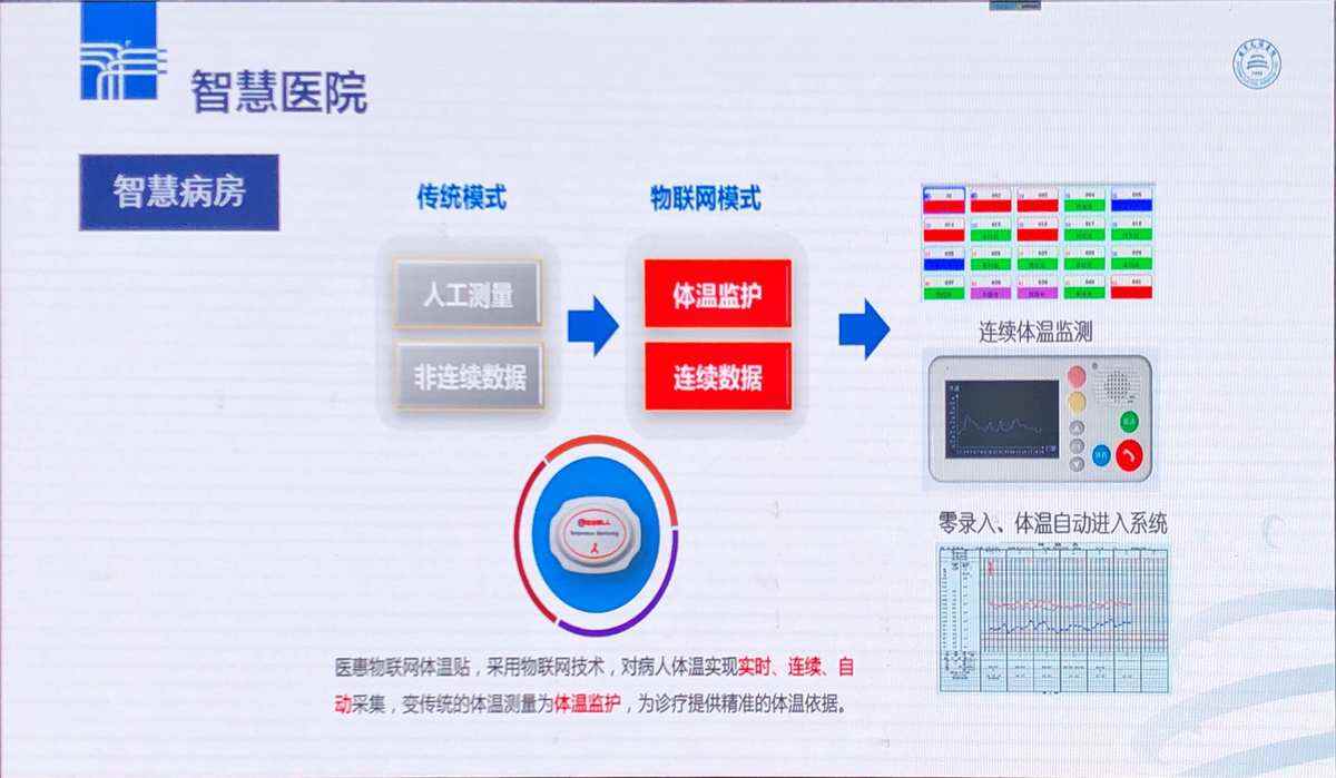 医院会用楼宇自控吗_用psp数据线连接电脑会电池锁电?_多大规模的楼宇会使用楼宇自控系统