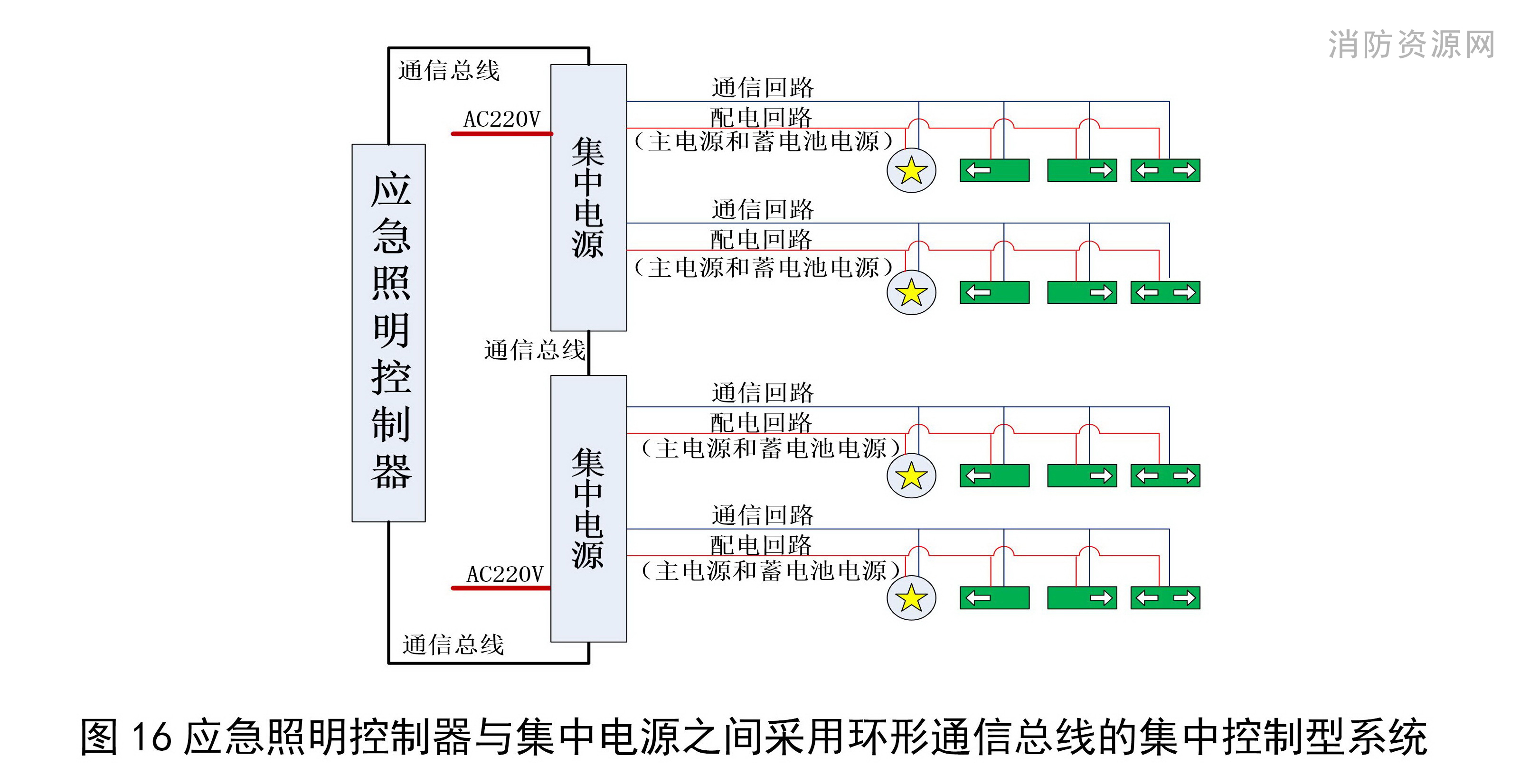 楼宇自控系统照明监控_楼宇电梯的plc控制系统设计_楼宇自控照明控制原理