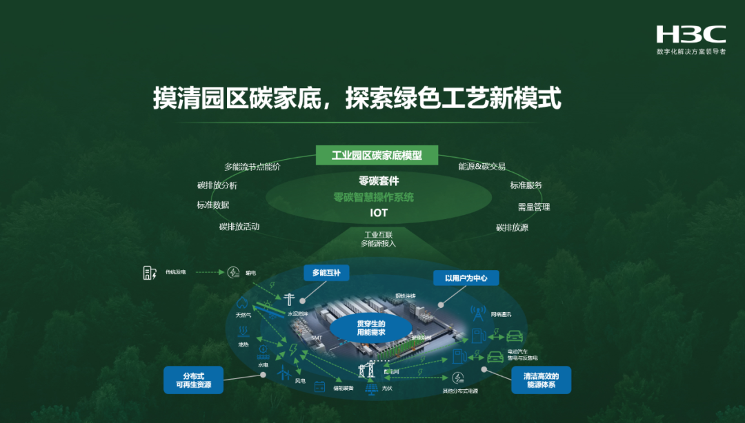 盐城智慧能耗管理系统_公共建筑能耗限额管理_虚拟化云计算平台的能耗管理