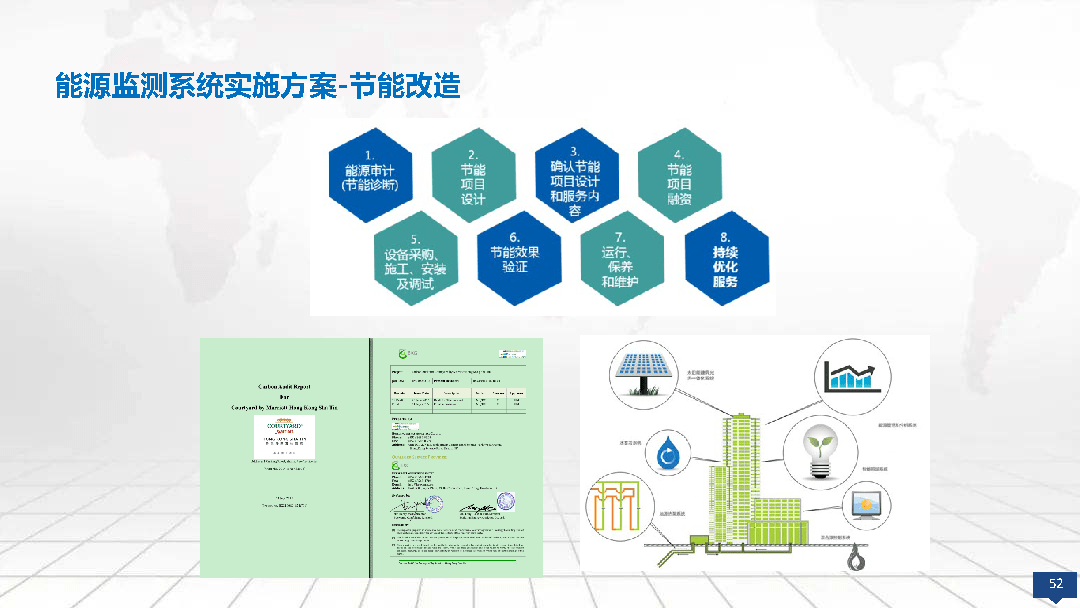 公共建筑能耗限额管理_虚拟化云计算平台的能耗管理_盐城智慧能耗管理系统