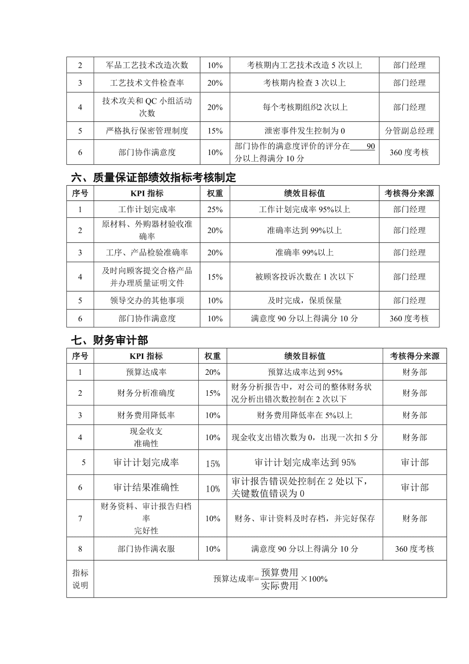 文秘管理 职责_能耗管理职责_职责管理答案