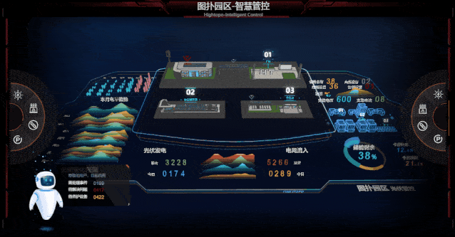 智慧工业园区_智慧产业园区_安防智慧产业园区
