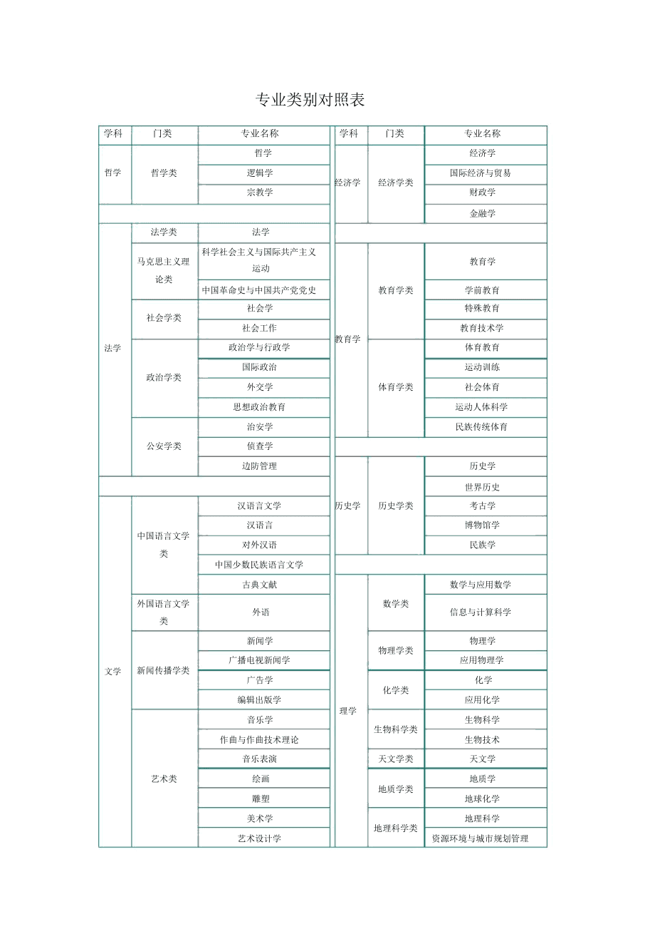 楼宇自控属于什么专业学科门类_农学学科门类专业_计算机属于学科门类