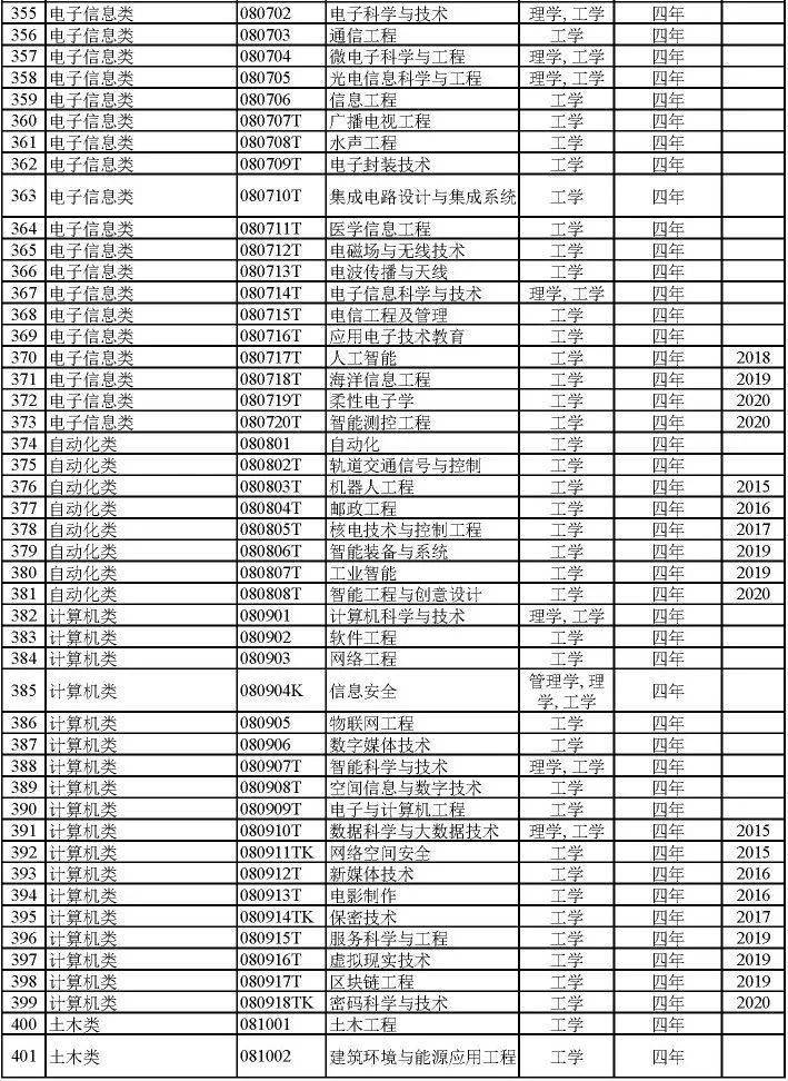 计算机属于学科门类_楼宇自控属于什么专业学科门类_农学学科门类专业