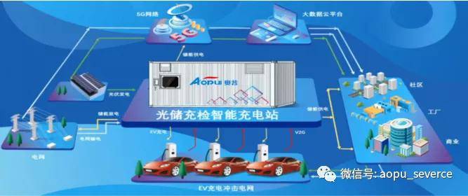 充放储一体化电站_充电线折纸储物盒_光储充