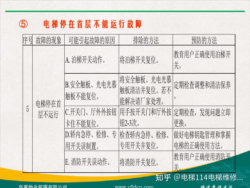 楼宇维保服务品牌全国十佳_长春富维-江森自控汽车饰件系统有限公司_楼宇自控系统维保