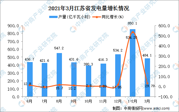 江苏电力能耗管理系统_电力能耗监测系统_能耗设施设备运行管理及节电,节水,节油等管理措施