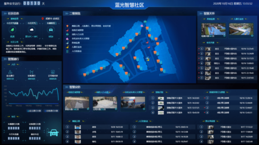 智慧小区人脸识别_首开智慧社小区_智慧小区