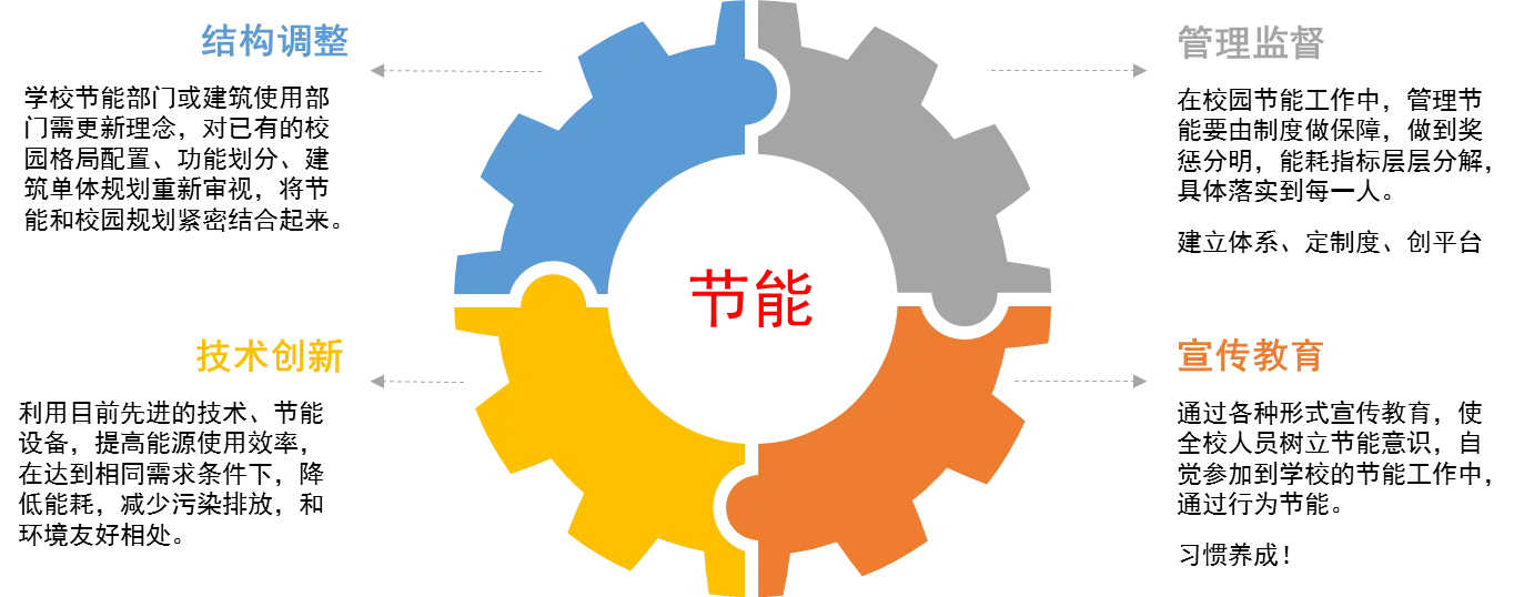 宿舍能耗监测管理系统设计_能耗监测 软件_大型公共建筑能耗监测