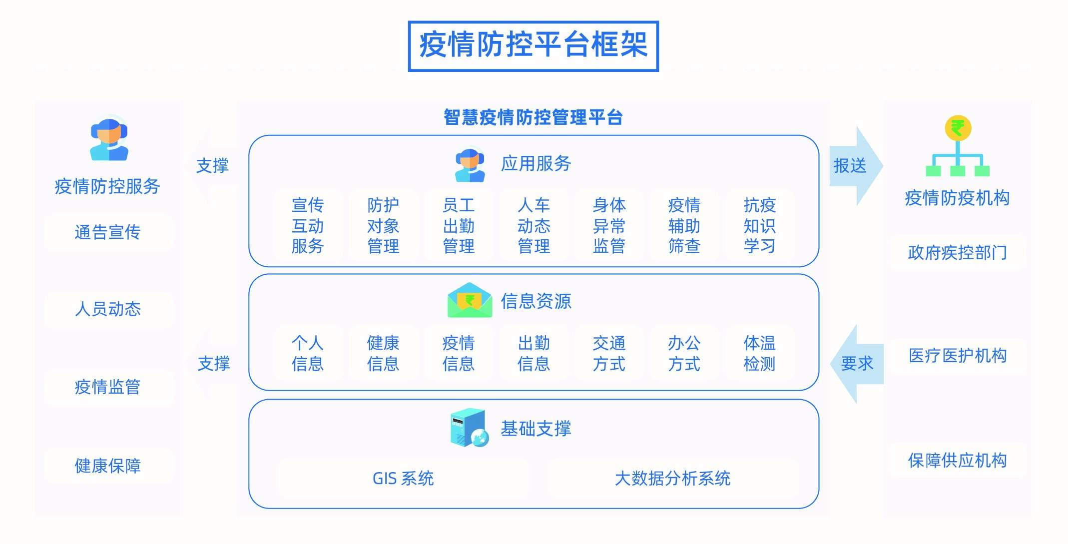 智慧场景是什么_ibms 智慧办公场景_wish注册照片办公场景